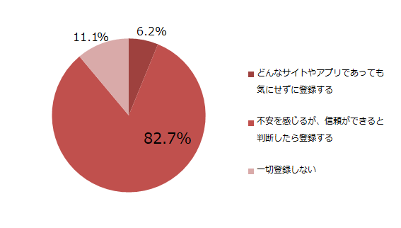 2020年9月調査結果公開 消費者の個人情報保護に対しての意識調査 Jpac Blog