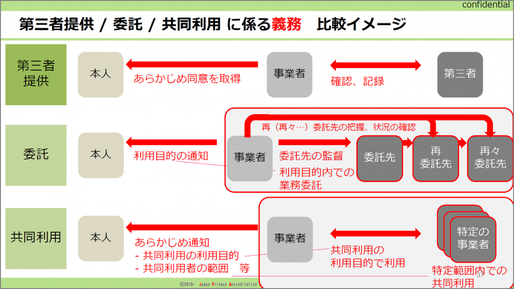 5. 依存症サービスクリニック